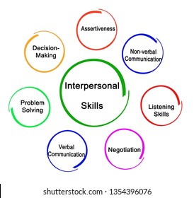 Communication Skills